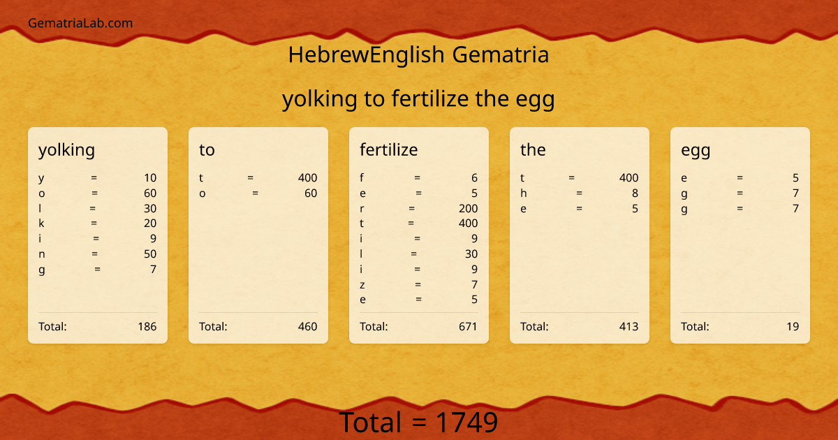 yolking to fertilize the egg in hebrewEnglish Gematria